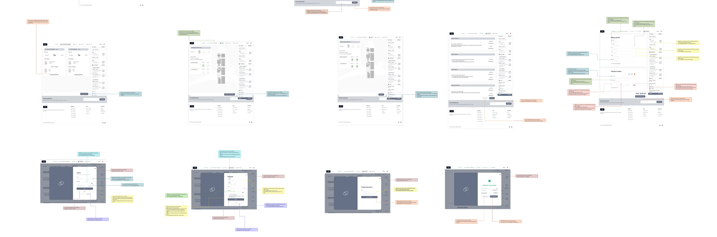 Annotated high-fidelity screens documenting functionality, transitions and navigation for development handoff